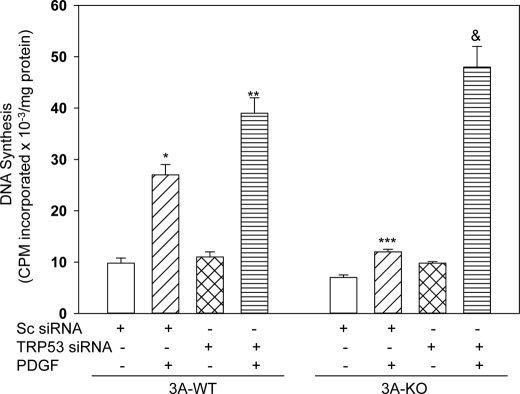 FIGURE 10.