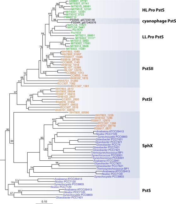 FIG. 10.