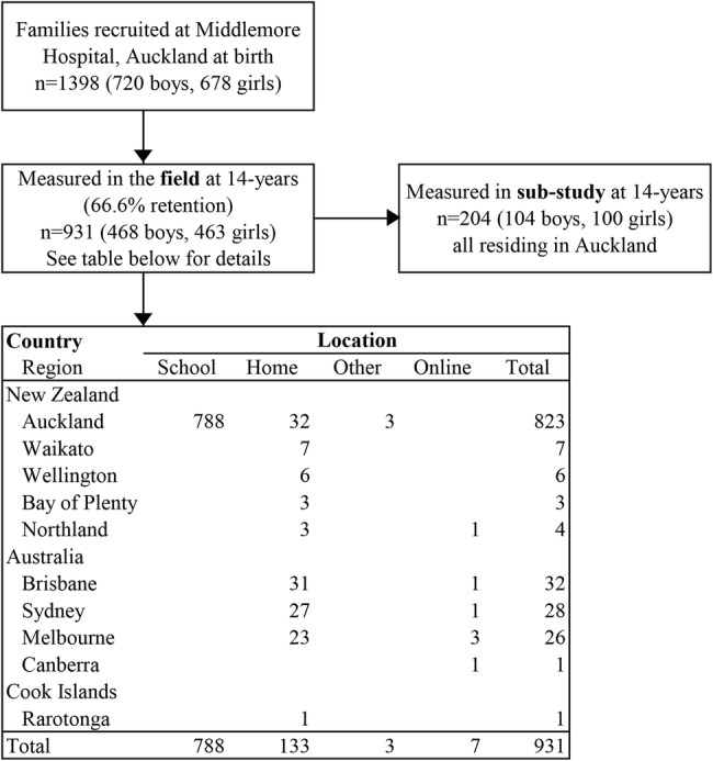 Figure 1