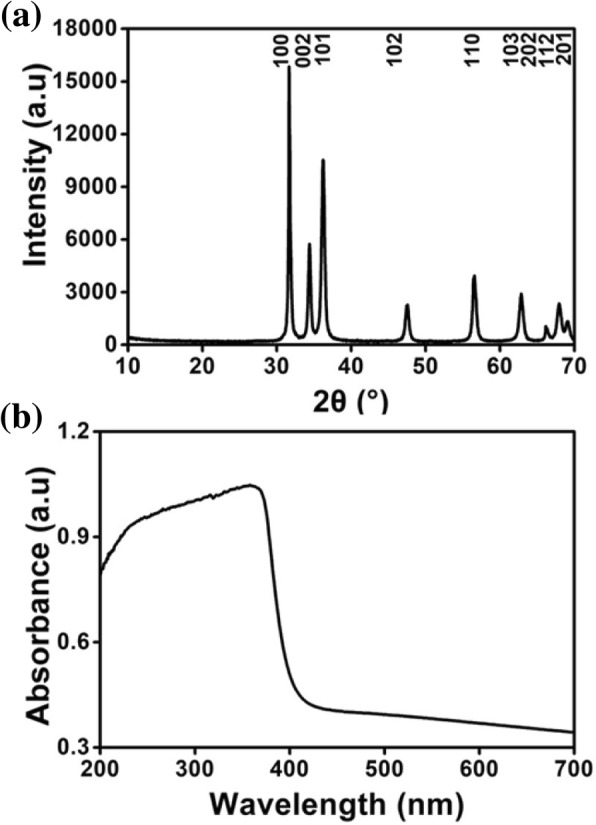 Fig. 5