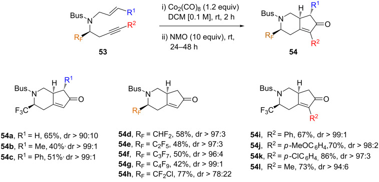 Scheme 28