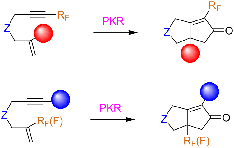 Scheme 5