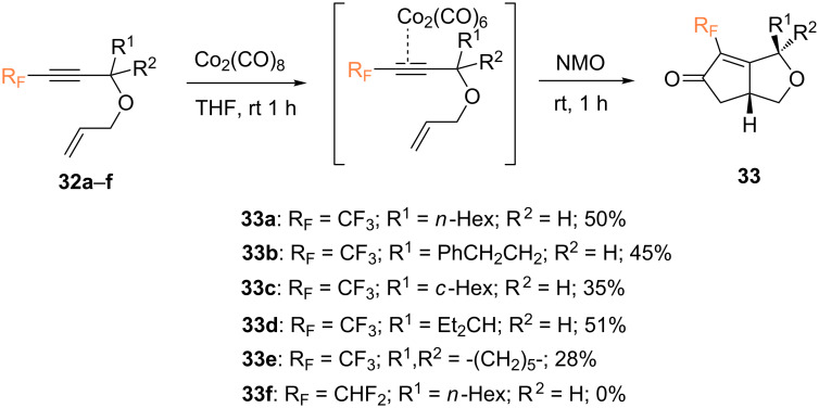 Scheme 15