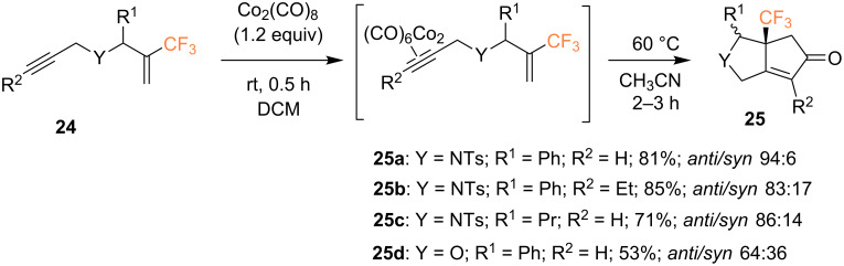 Scheme 11