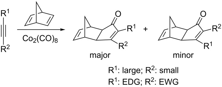 Scheme 4