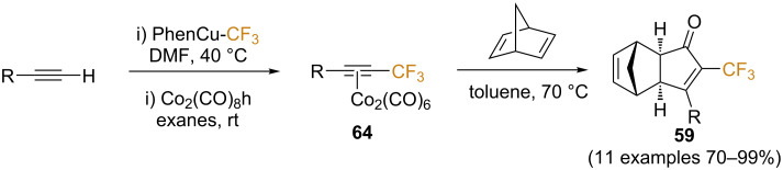 Scheme 36