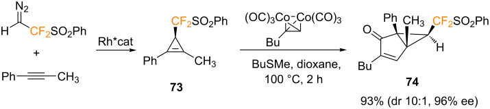 Scheme 43