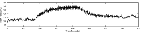 Fig. (7)