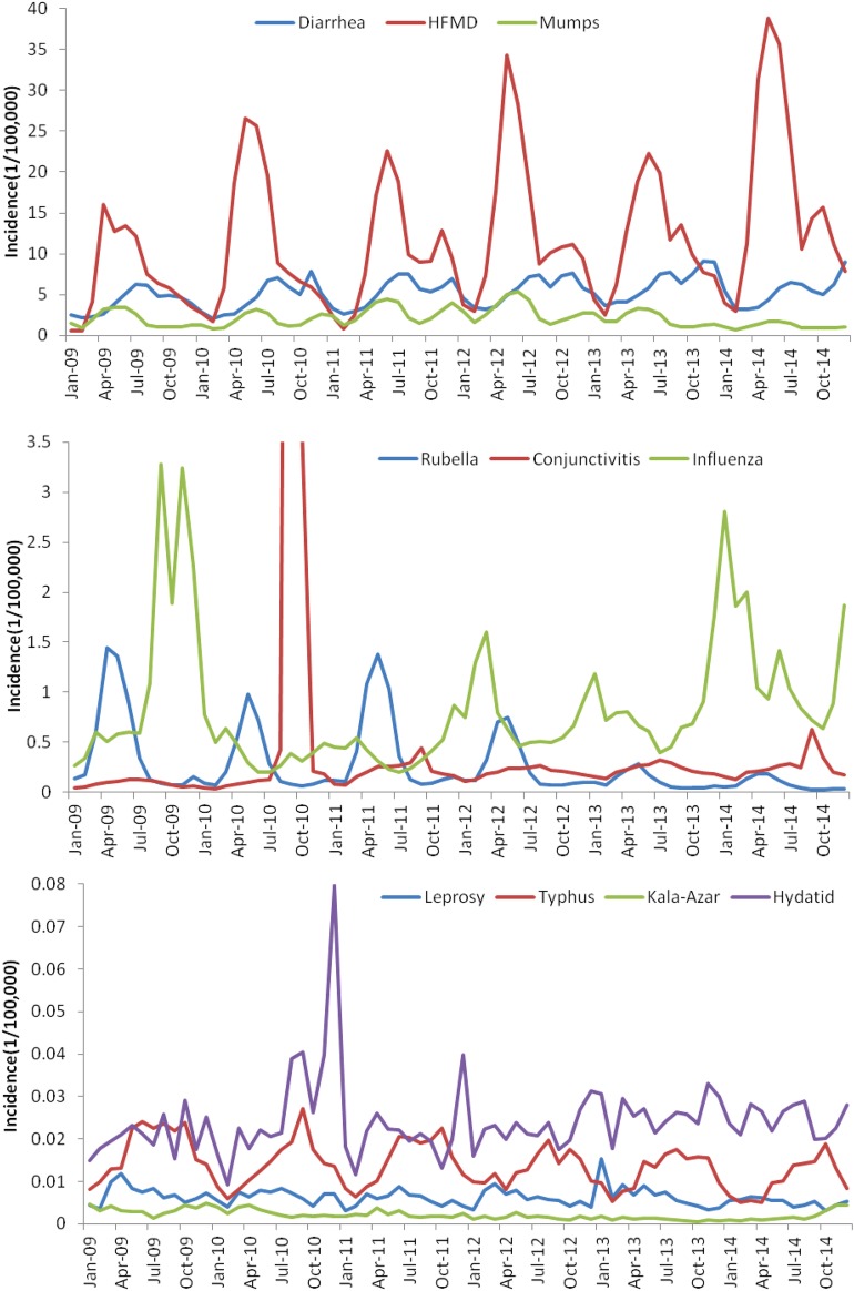 Figure 1