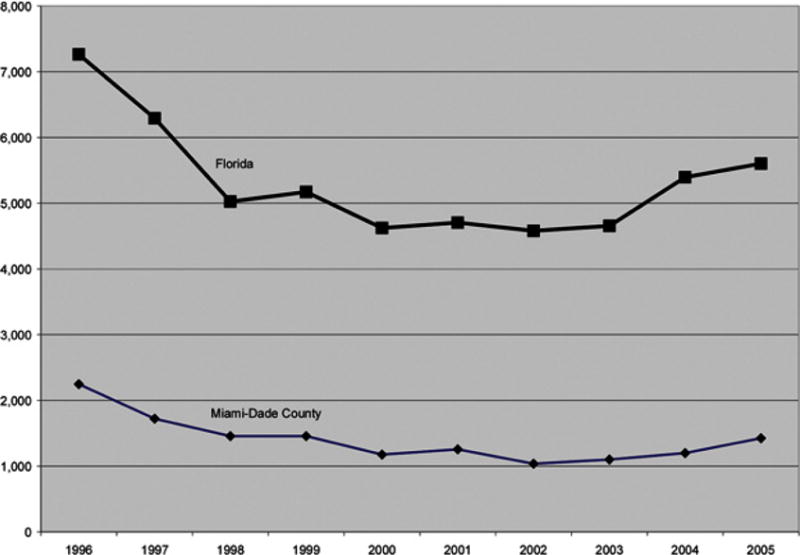 FIGURE 1