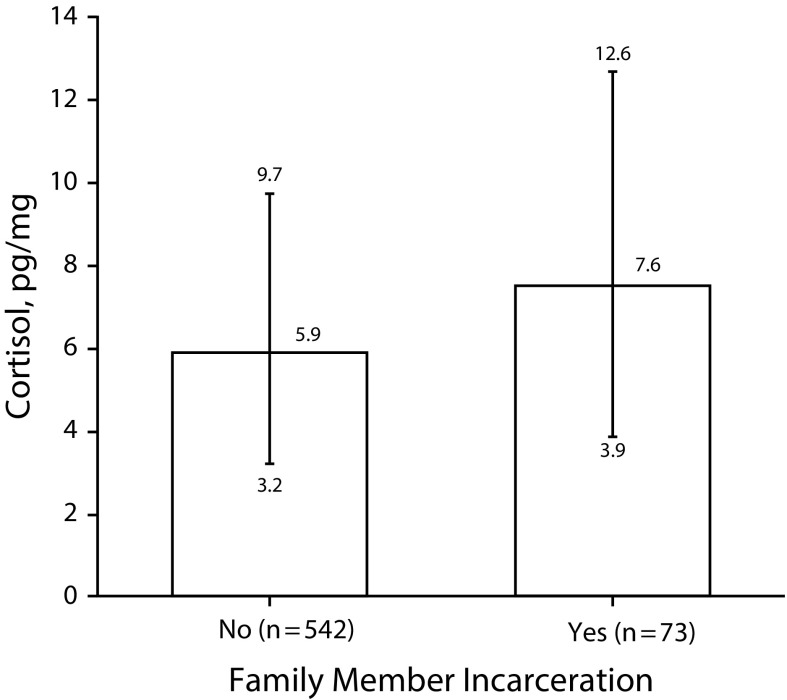 FIGURE 1—