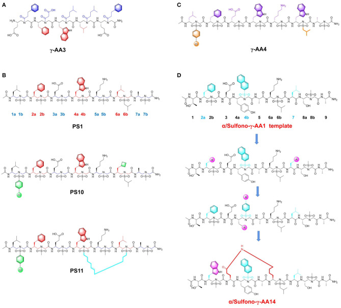 Figure 4