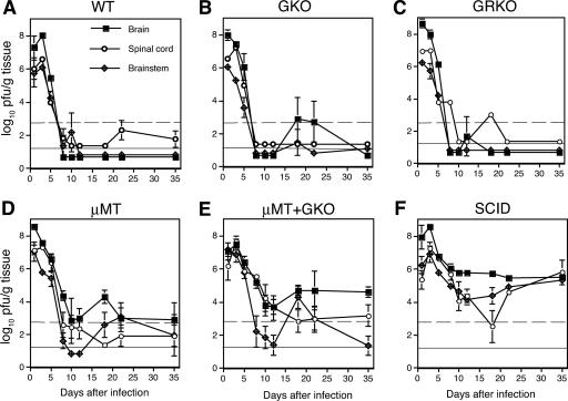 FIG. 2.