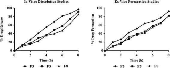 Fig. 8