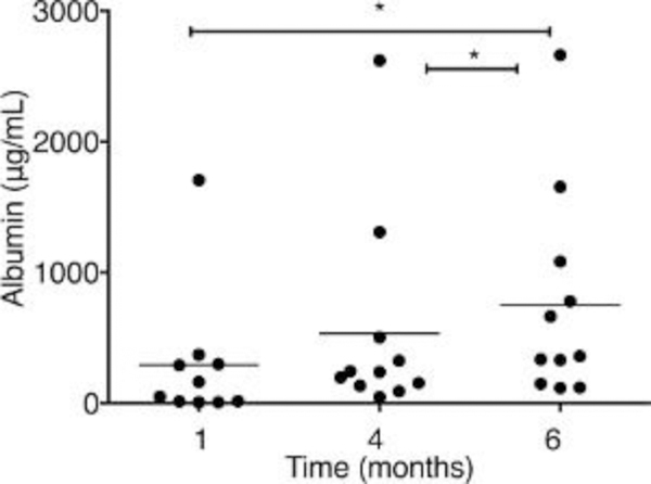 Figure 4: