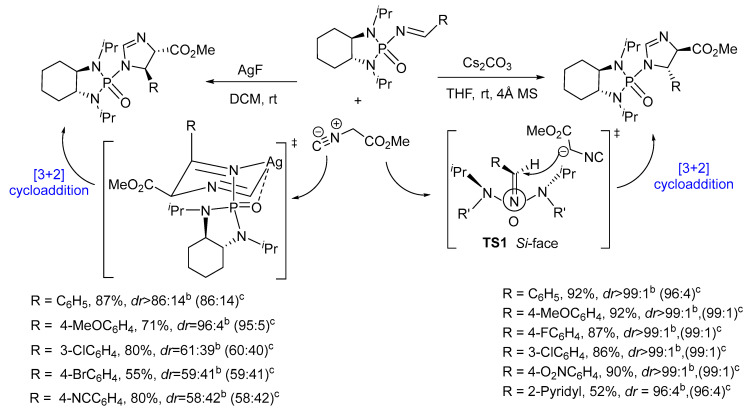 Scheme 6