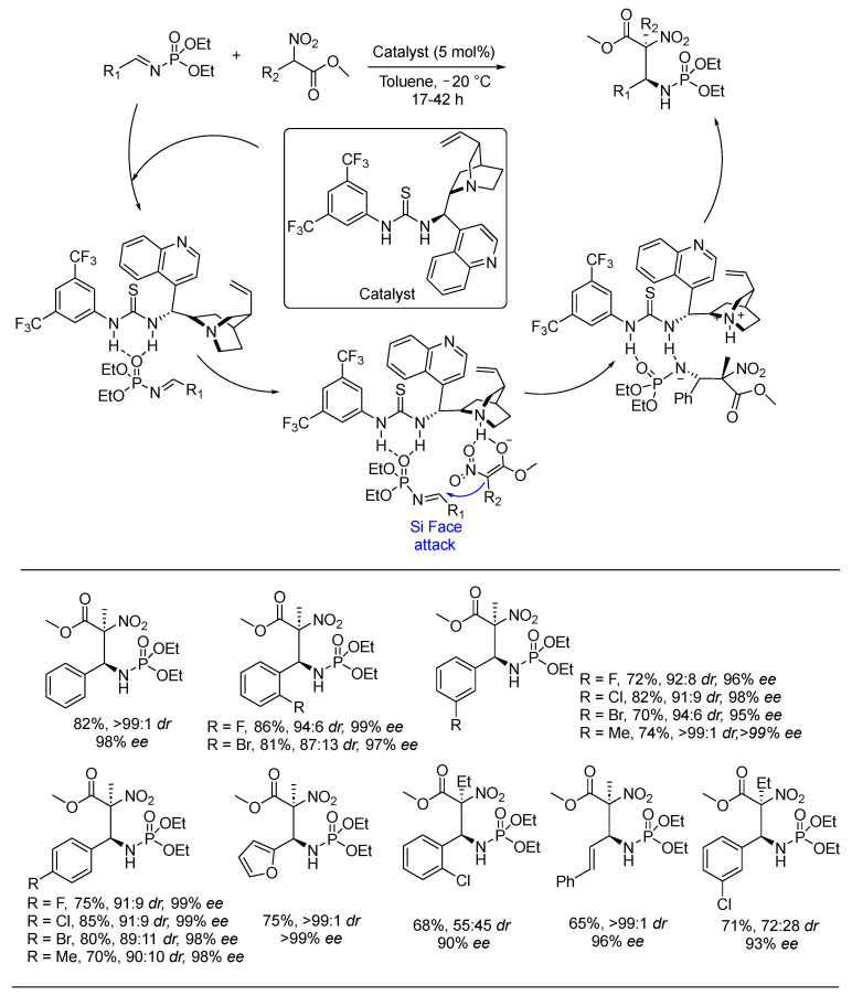 Scheme 19