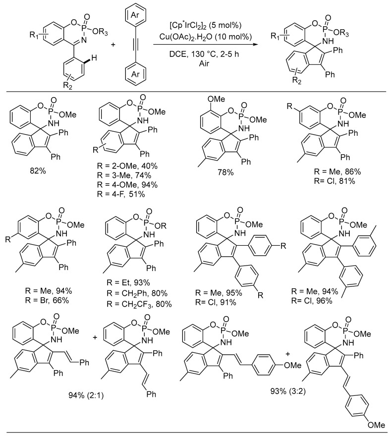 Scheme 20