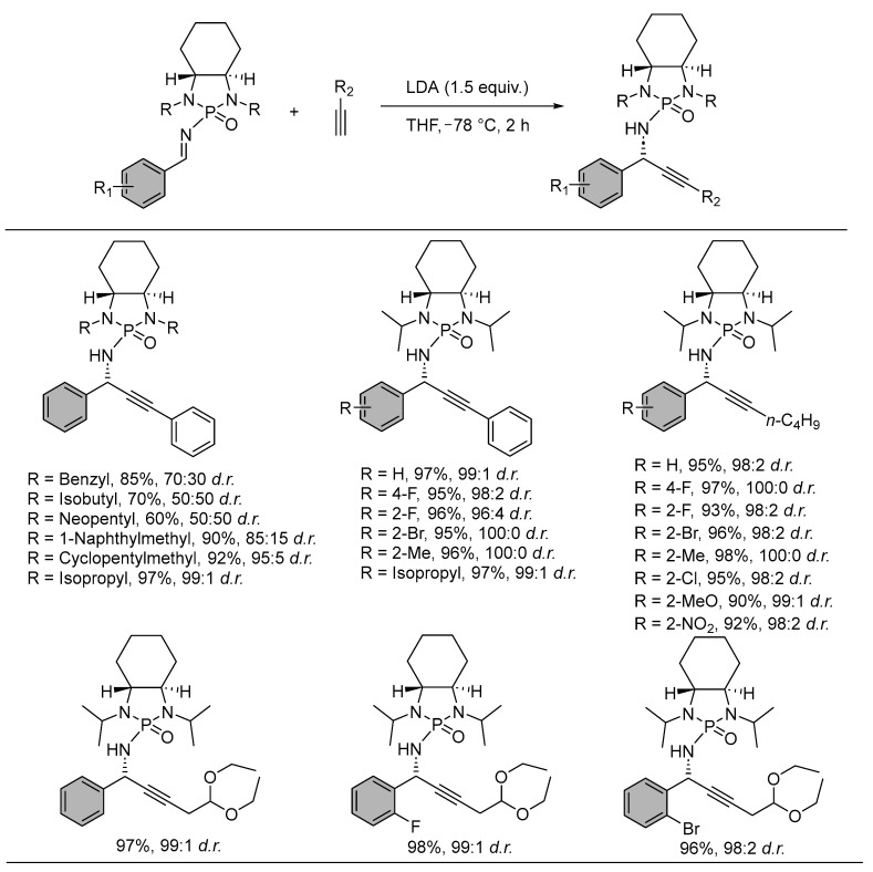 Scheme 3