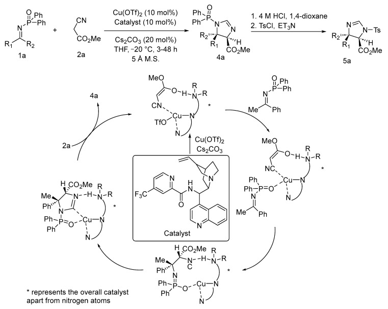 Scheme 23