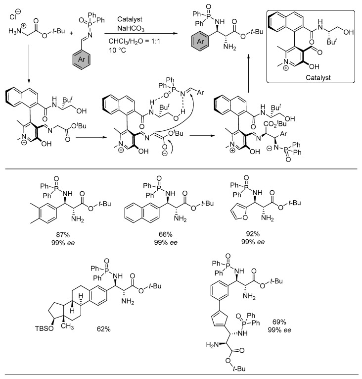 Scheme 21