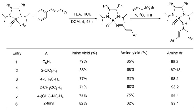 Scheme 14