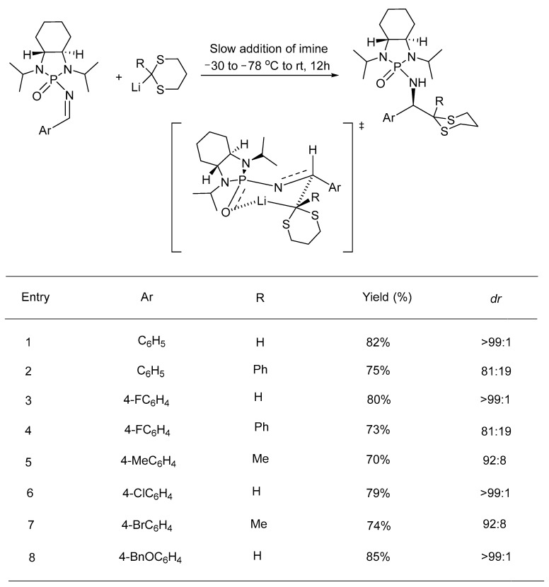 Scheme 10