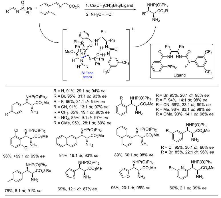 Scheme 22