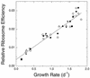 FIG. 6