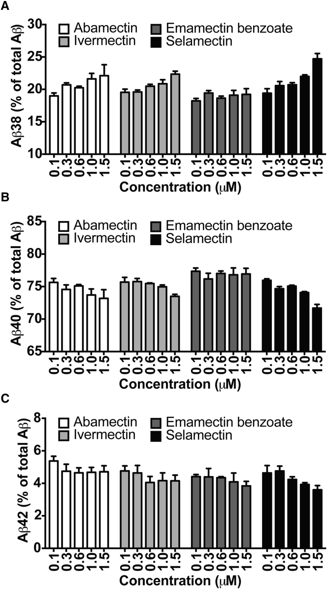 Figure 3