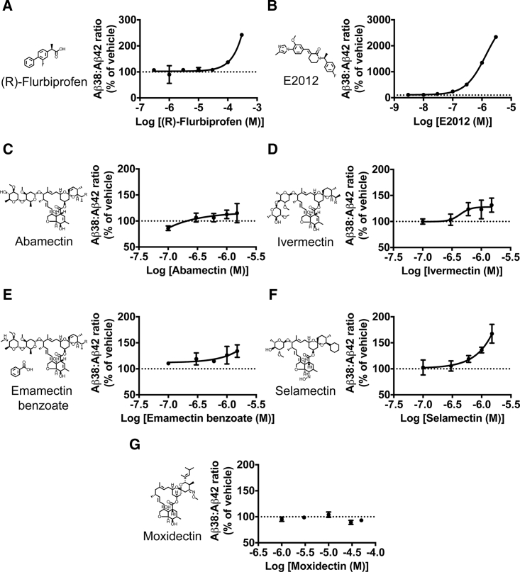 Figure 2