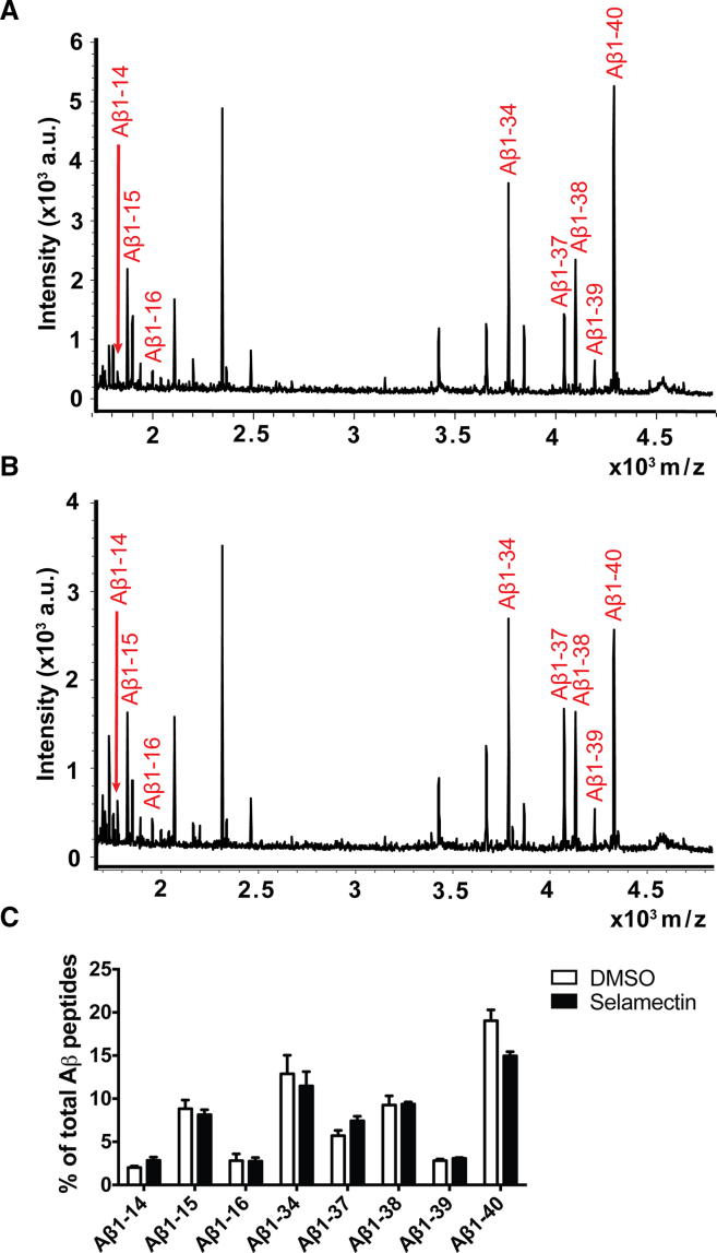 Figure 4