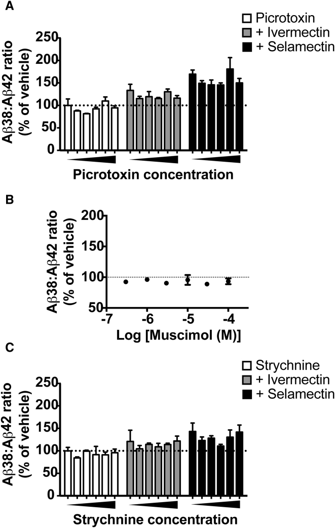 Figure 5