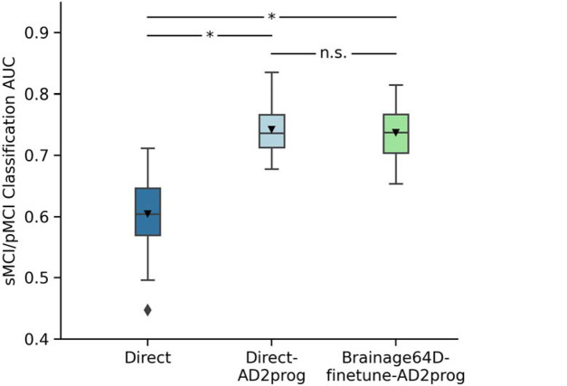 Figure 5.