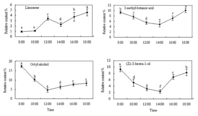 Figure 4.