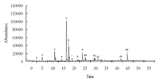 Figure 1.