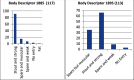 Figure 1: