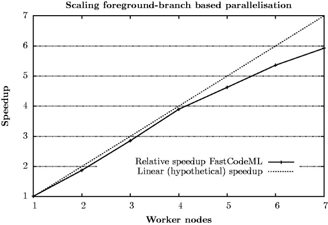 Fig. 6.