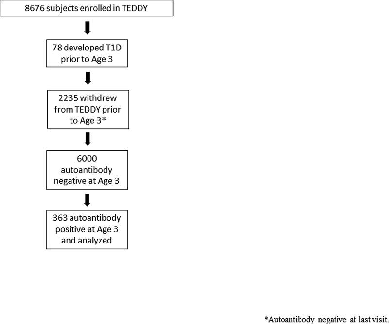 Figure 1: