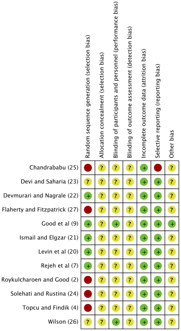 Figure 3.