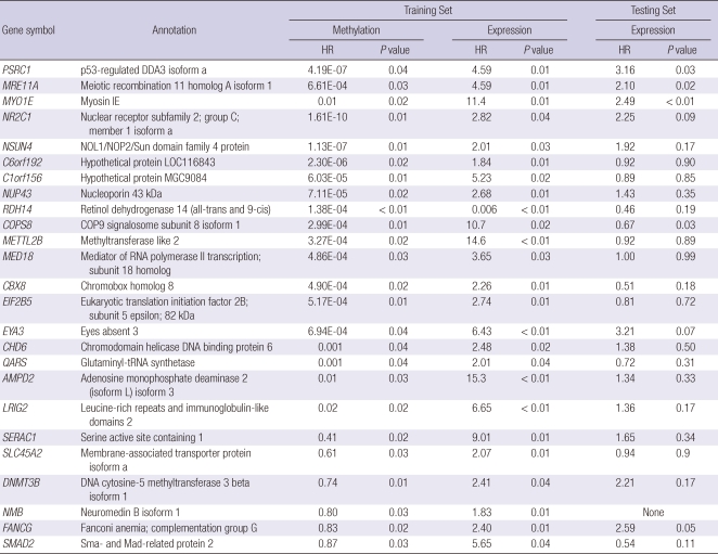 graphic file with name jkms-26-1428-i004.jpg