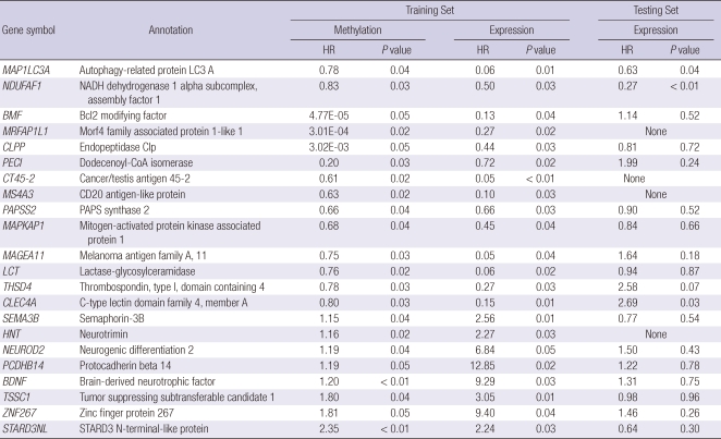 graphic file with name jkms-26-1428-i005.jpg