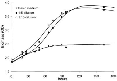 FIG. 6