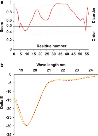 Fig. 3