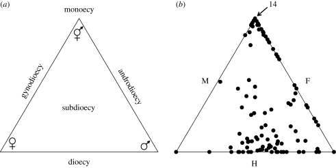 Figure 4.