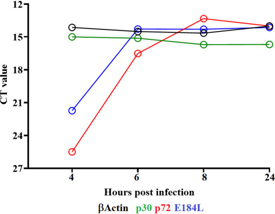 FIG 3