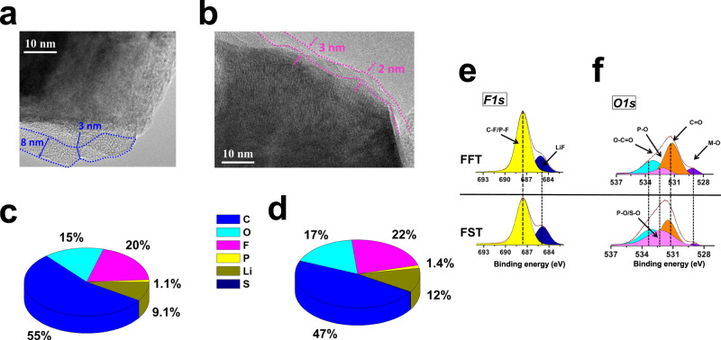 Fig. 9