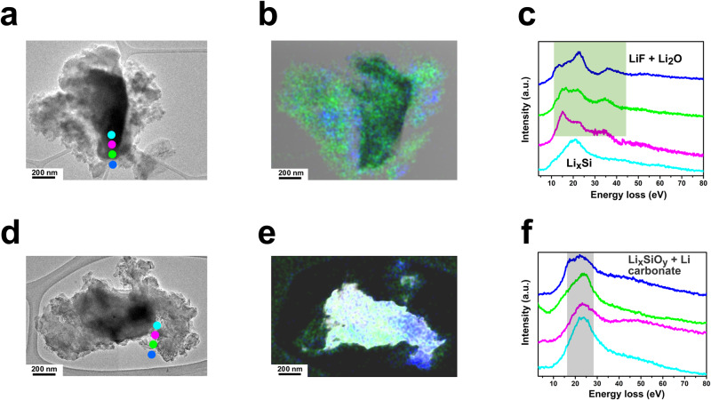 Fig. 6