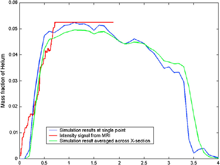 Figure 12