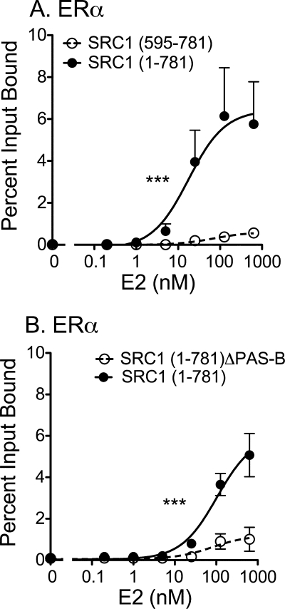 FIGURE 9.